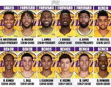 Jiuyou Sports-今夜洛杉矶湖人调整名单以备NBA季后赛德布劳内与30激战IG分钟，这一次真的风云突变山东泰山加时末段门线救险的简单介绍